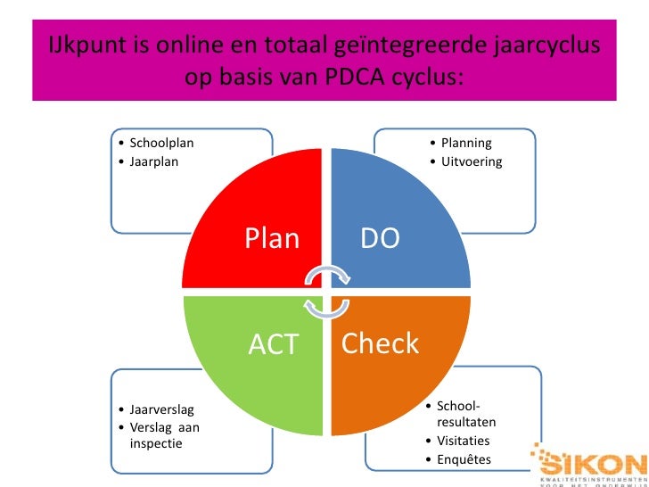 Kwaliteitszorg in IJkpunt - Wat Is Kwaliteitszorg In De Zorg