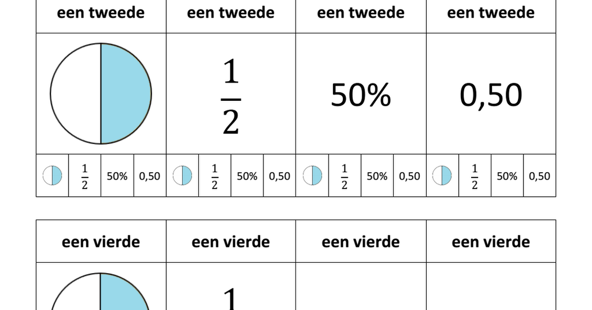 Kwartetspel breuk - procent - kommagetal | Math, Google drive, School - Breuken Procenten Kommagetallen En Verhoudingen Samenvatting