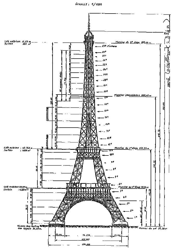 Hoe Hoog Is De Eiffeltoren In Meters
