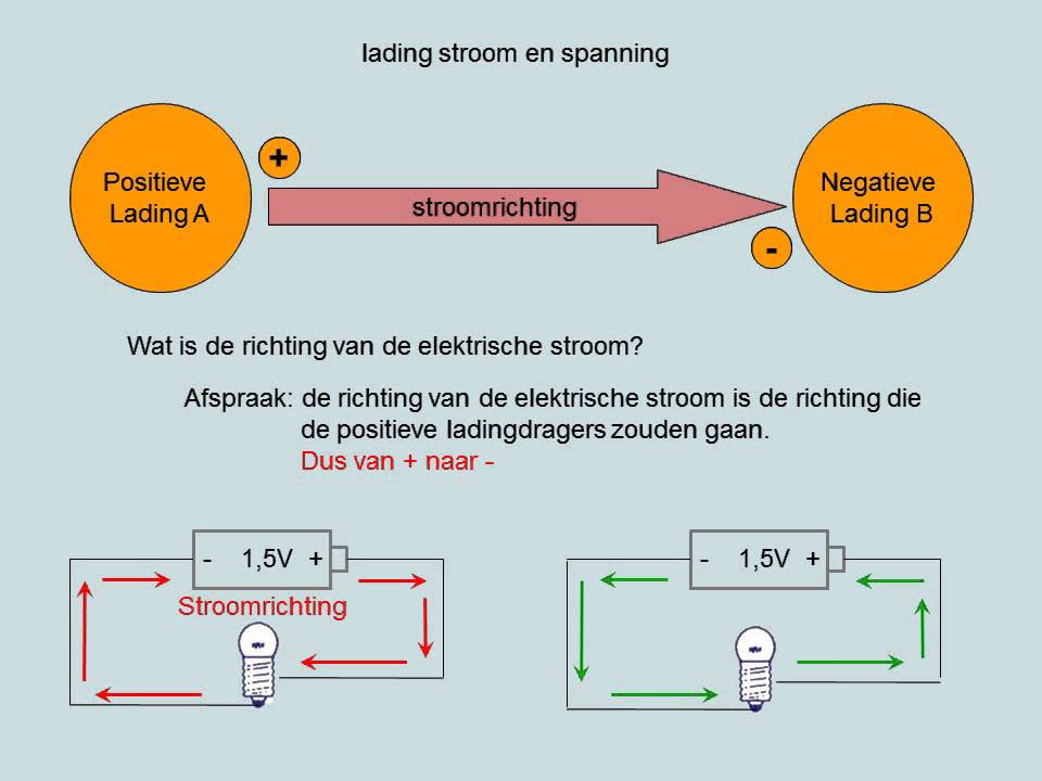 Lading stroom en spanning (havo) - YouTube - Verschil Fase A En B