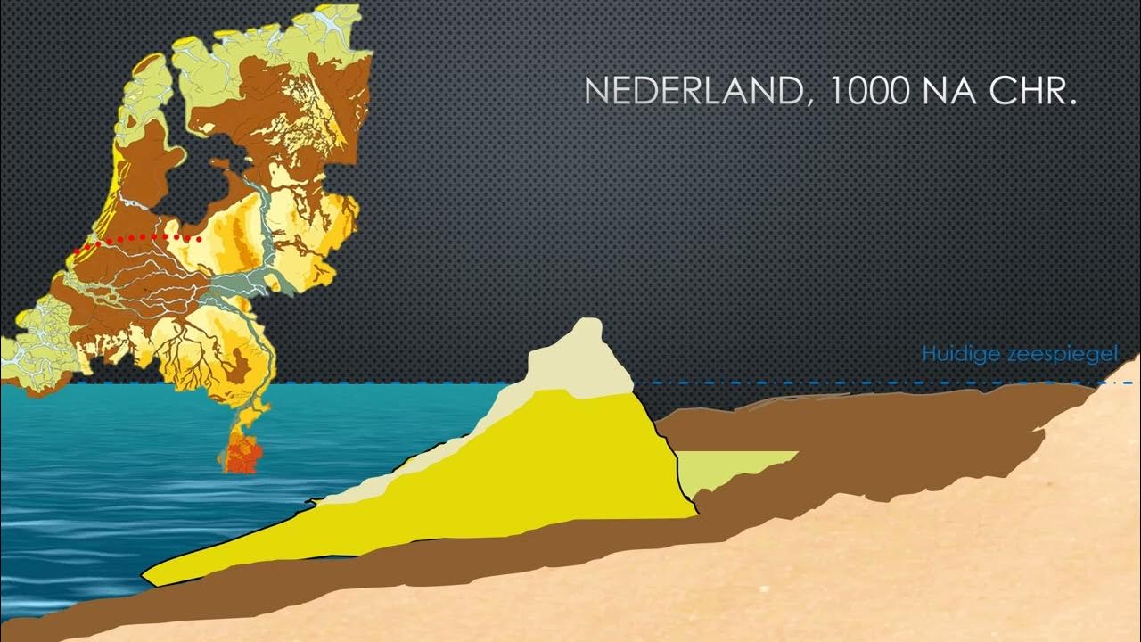 Landschappen Nederland in holoceen - YouTube - Hoe Ziet Het Landschap Eruit