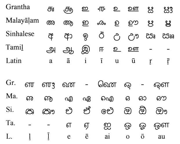Languages in Sri Lanka: Official & Local Languages - Welke Taal Spreken Ze In Sri Lanka