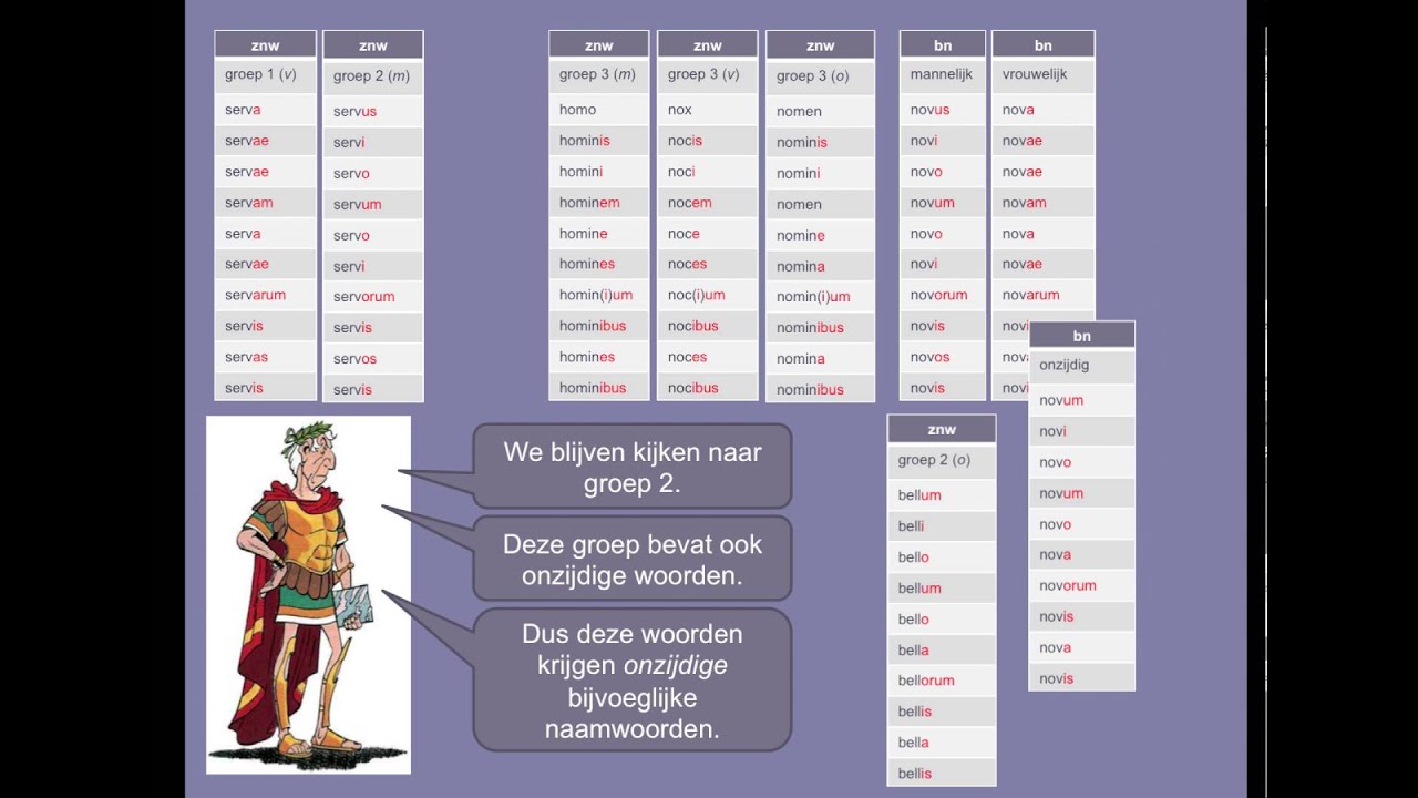 Nederlandse Woorden Uit Het Grieks