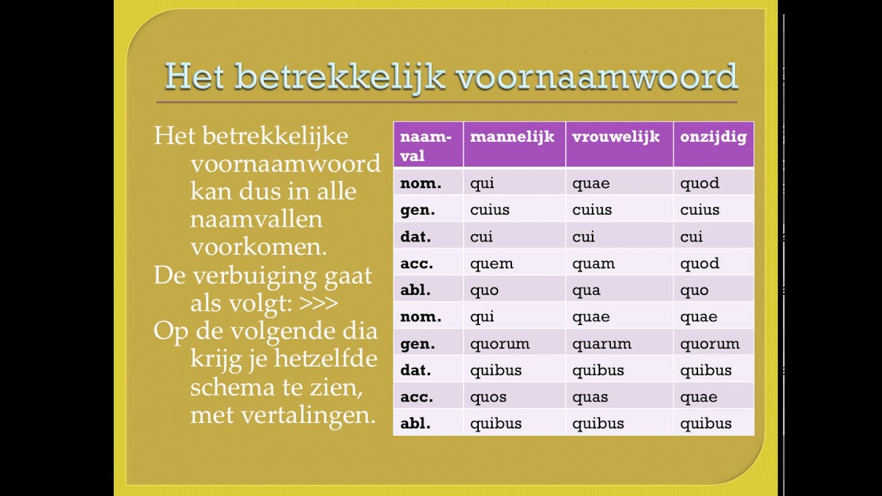 Latijn: het betrekkelijk voornaamwoord (uitleg) - YouTube - Wat Is De Latijnse Naam Voor Het Sterrenbeeld Vissen