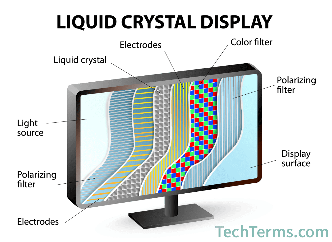 LCD Definition - What is an LCD screen? - Een Lcd Scherm Is Een Crystal Display