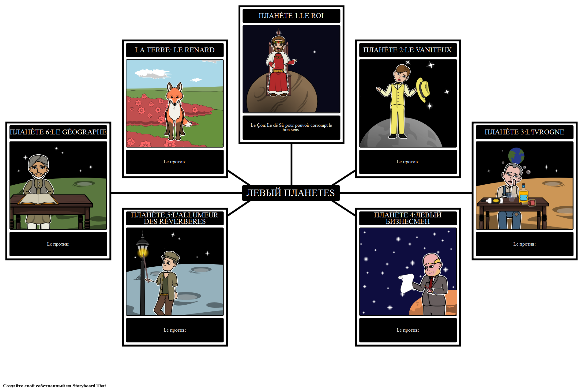 Le Petit Prince Планеты и Уроки Storyboard by ru-examples - Samenvatting Le Petit Prince Per Hoofdstuk