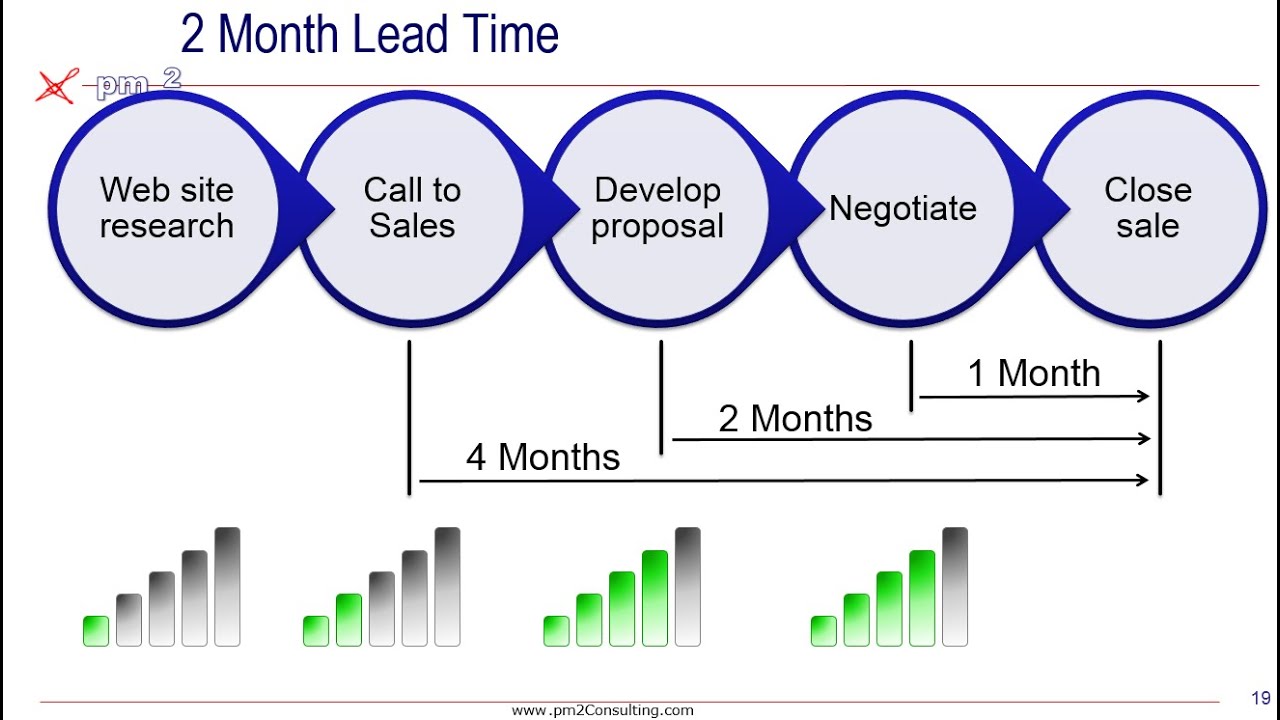 Lead and Lag Measures - YouTube - Lag Indicator And Lead Indicator