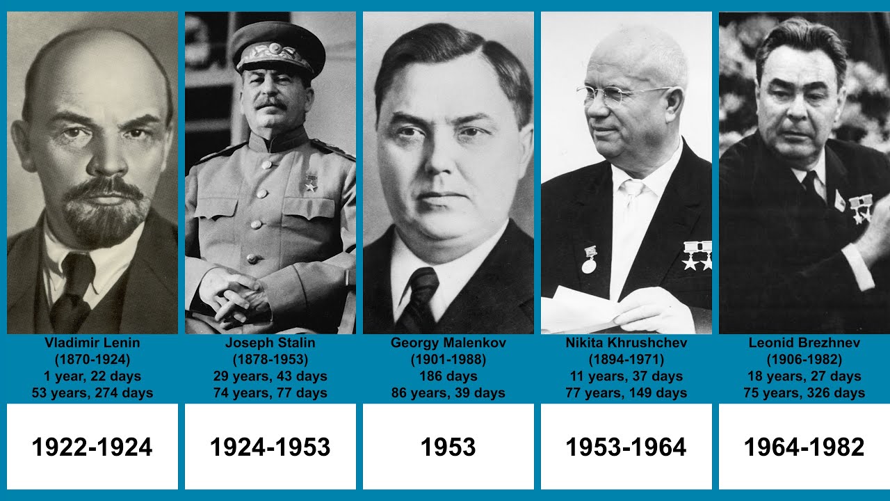Leaders of the Soviet Union | Timeline - YouTube - Leiders Rusland En Sovjet Unie
