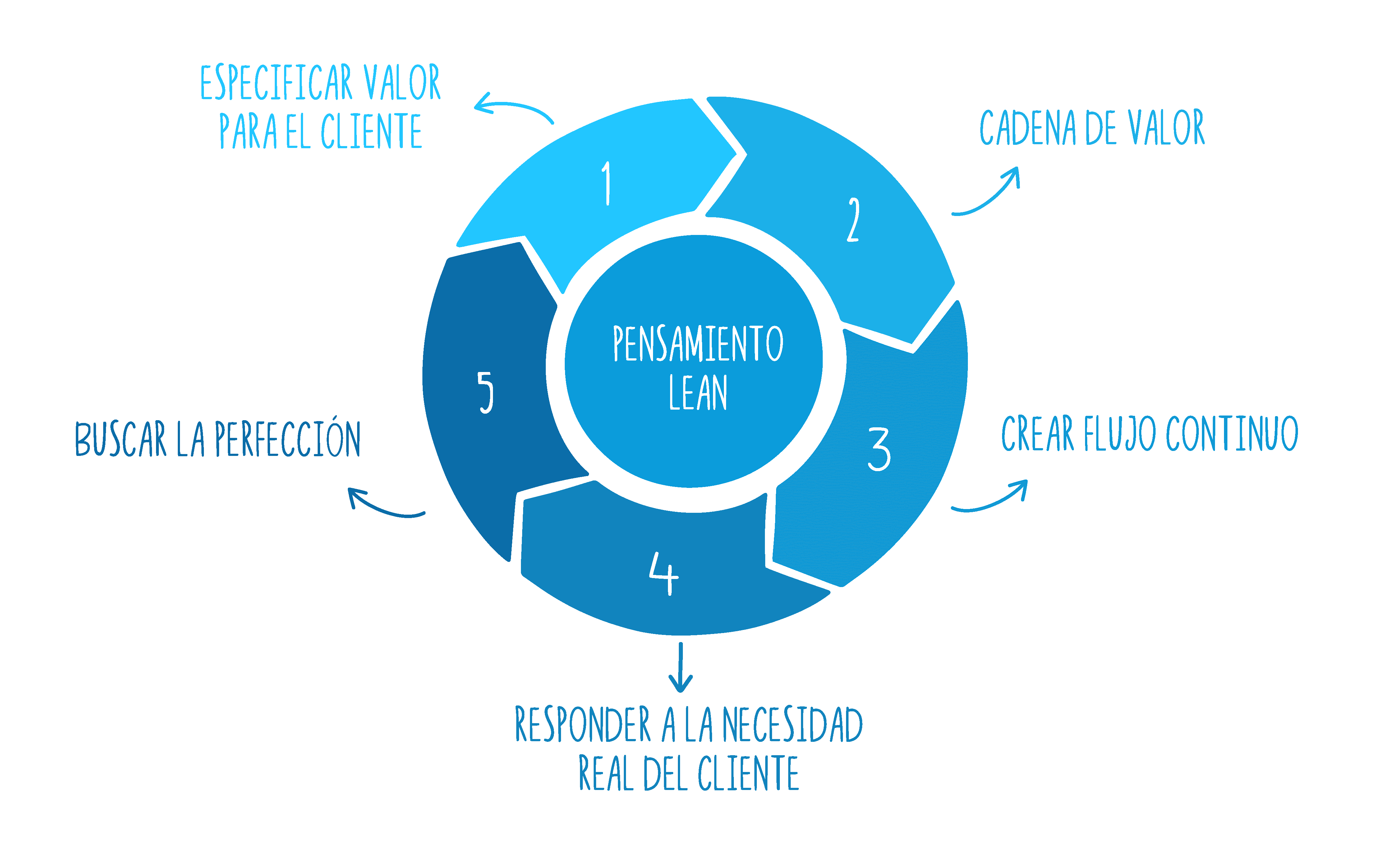 Lean Thinking - Netmind - Lean Yellow Belt Wat Is Dat