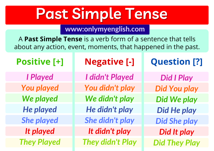 Learn Past Simple Simple Past Tense Of Learn Past - Wat Is De Past Simple