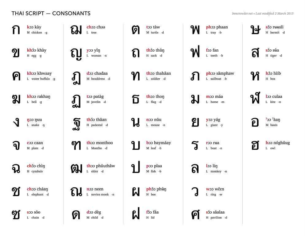 Learn Thai Language In Pattaya - Welke Talen Spreken Ze In Thailand