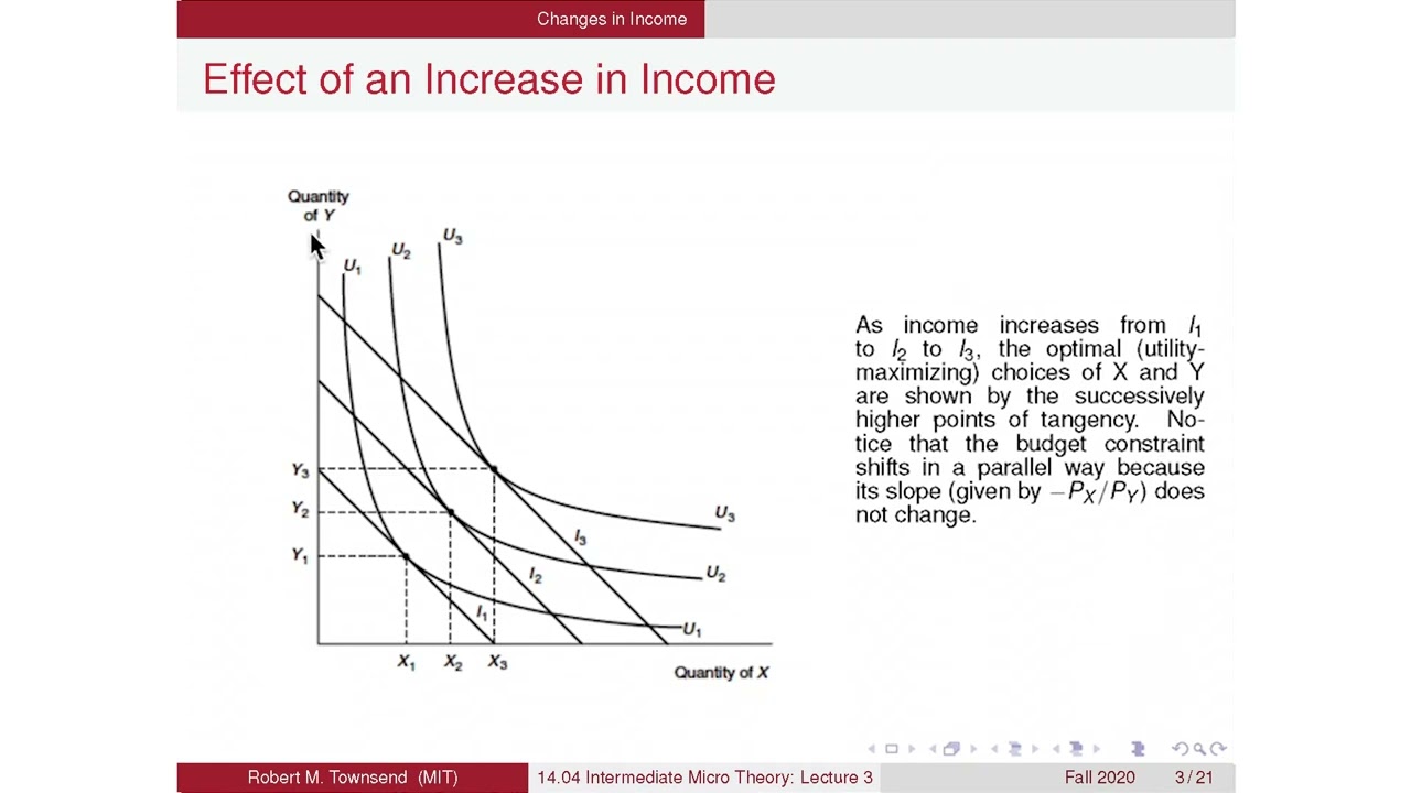 Lecture 3: Income and Substitution Effects - YouTube - Substitution Effect And Income Effect
