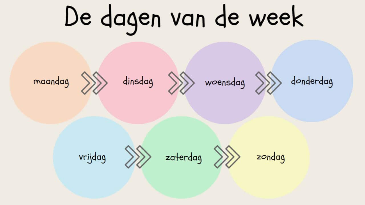 Van De Week Betekenis
