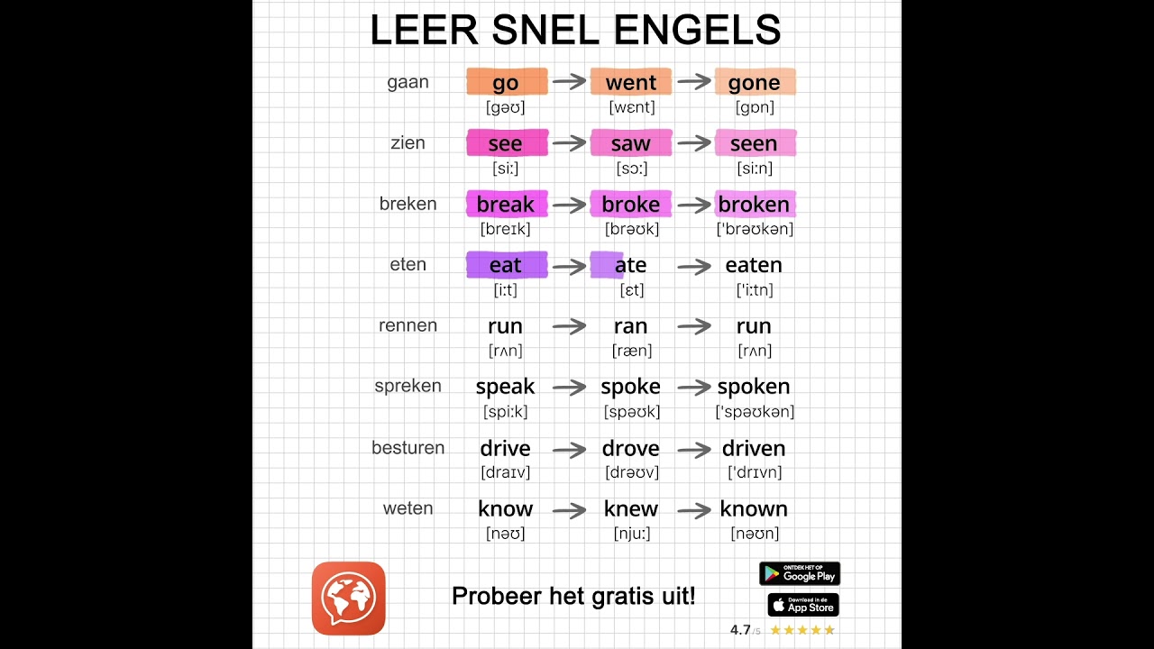 Hoe Leer Je Snel Engels