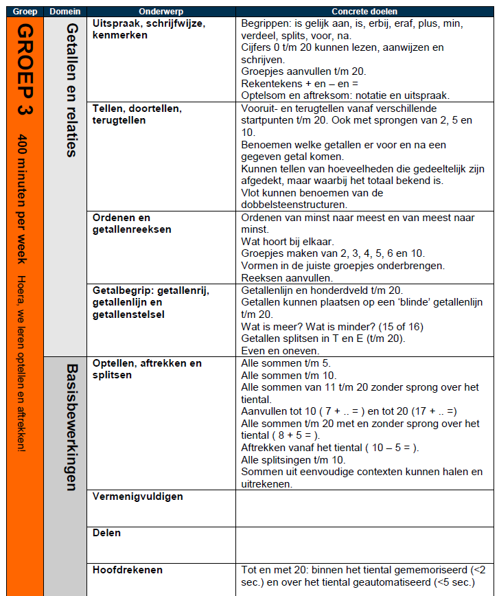 leerlijn groep 3 | Rekenen, Onderwijs, Relaties - Leerlijnen Voor Het Basisonderwijs Pdf