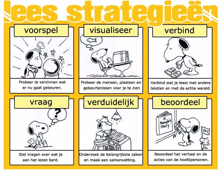 leesstrategiën | Reading strategies, Reading comprehension strategies - Hoe Leer Je Begrijpend Lezen