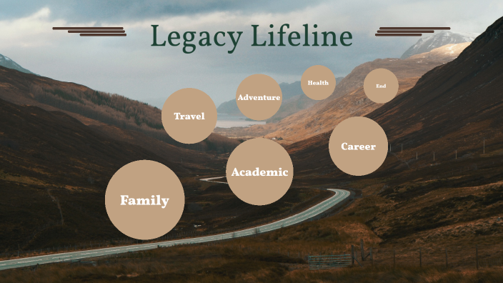 Legacy Lifeline Template by JOSEPH YARBROUGH on Prezi - Hooi Op Je Vork Methodiek