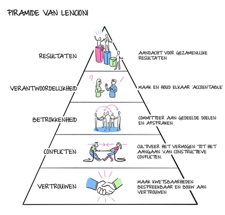 Aan De Slag Met Teamcoaching