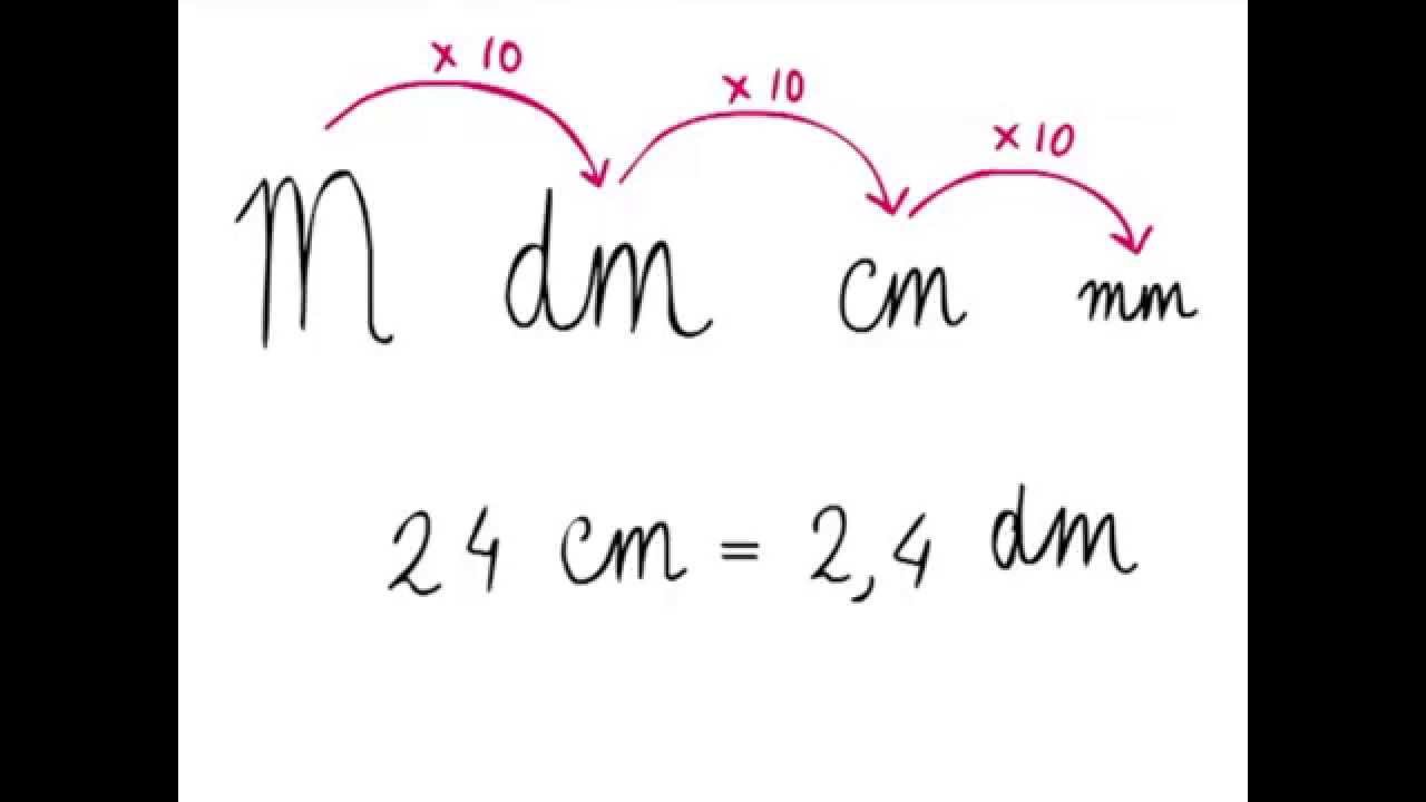 Lengtematen 3 -- Decimeter - YouTube - Hoeveel Mm Is Een Cm