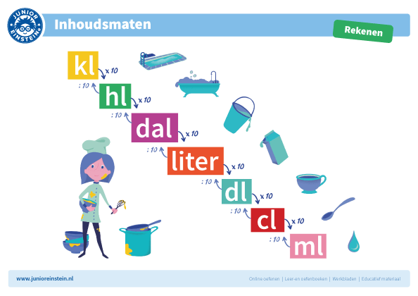 Lengtematen - Hoeveel Liter Is 1 Kilo