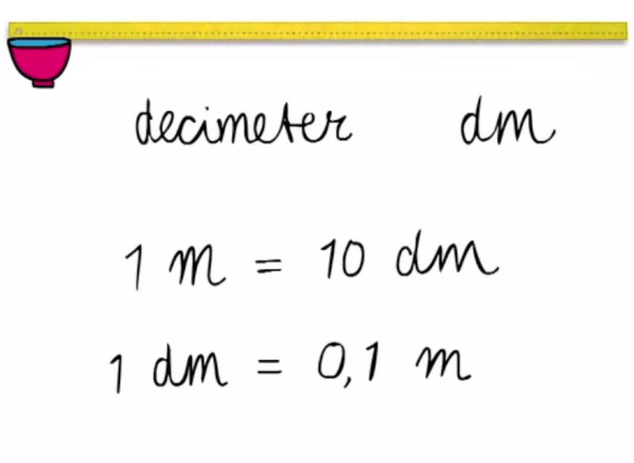1 Meter Is Hoeveel Dm
