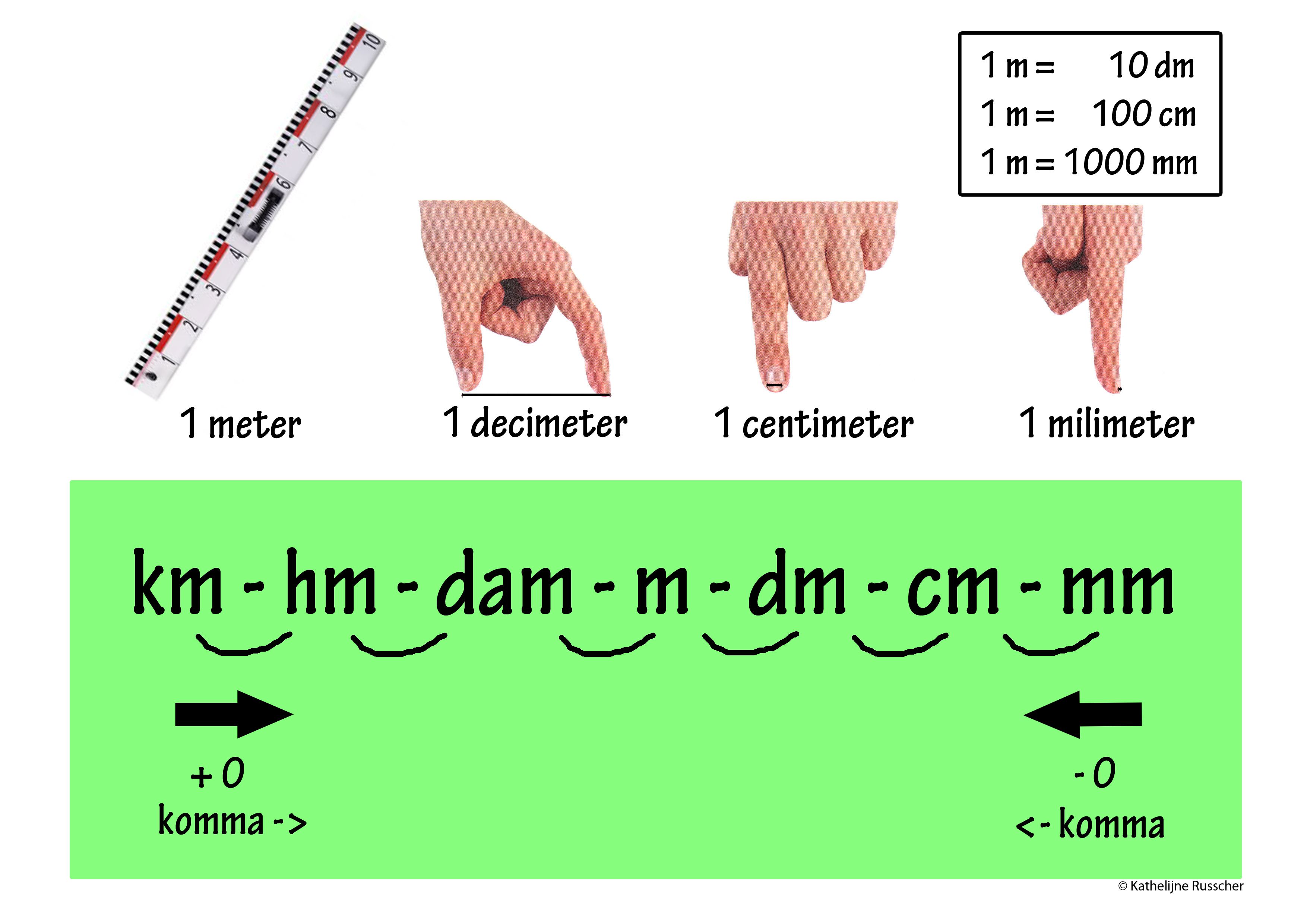 lengtematen | Metrieke stelsel, Onderwijs, Rekenen - 1 Mm Is Hoeveel Meter