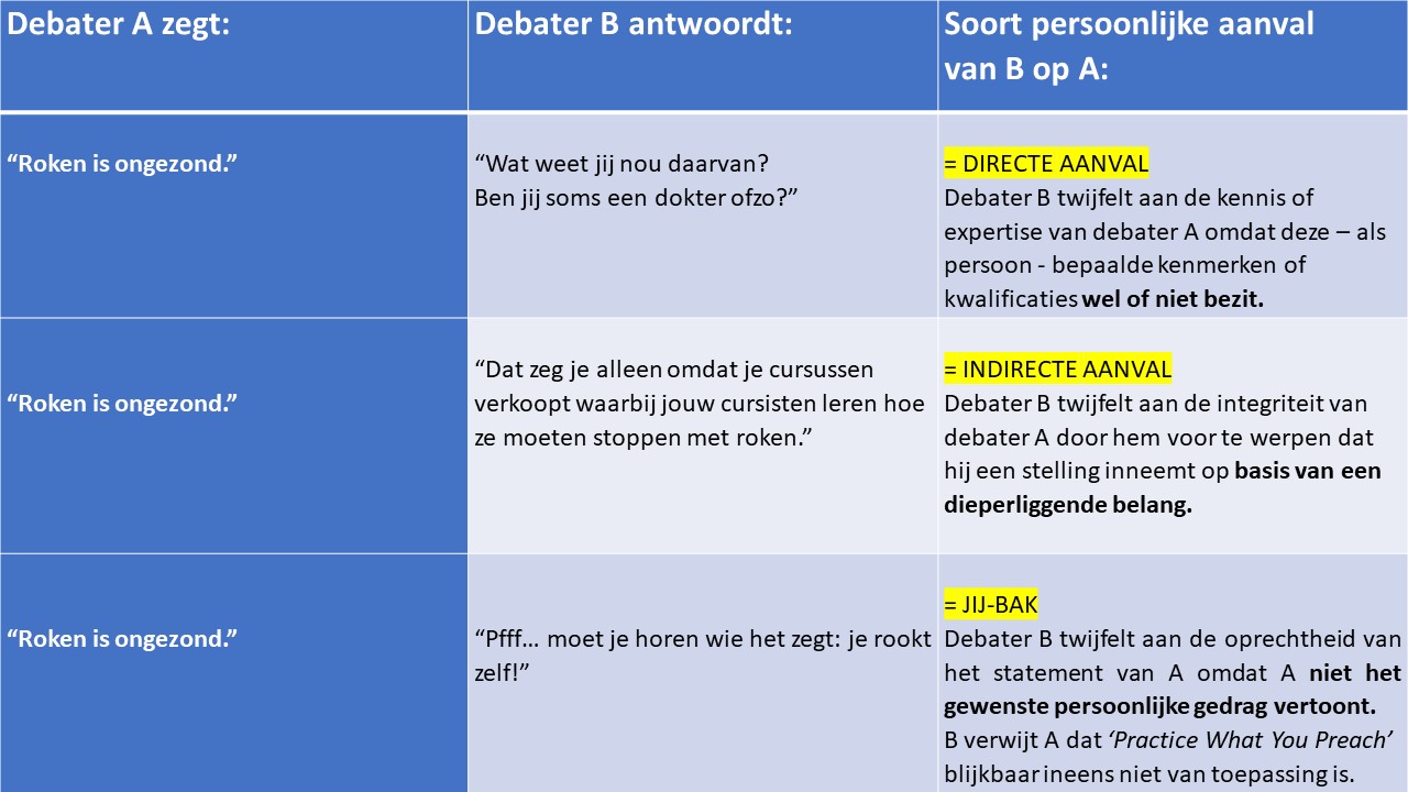 Leren debatteren in Amsterdam | Spreken in het openbaar | Pitchen - Hoe Open Je Een Debat