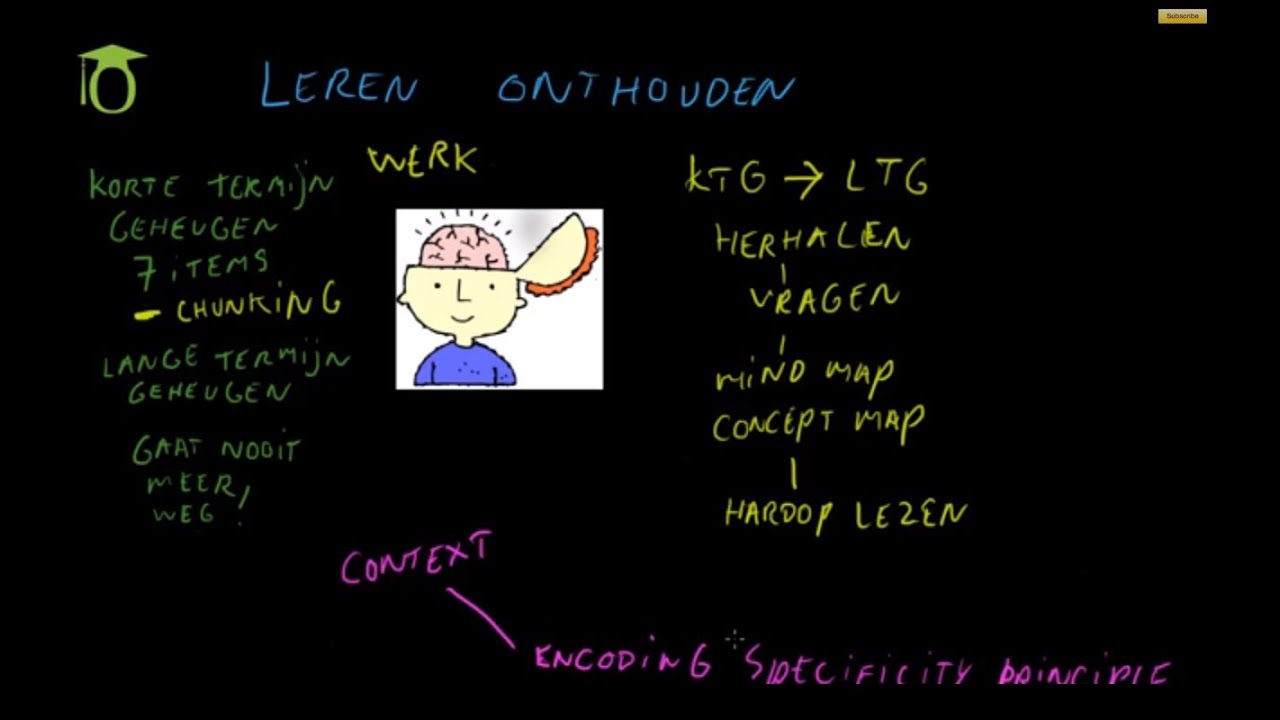 Leren onthouden - korte- en lange termijn geheugen - YouTube - Slecht Korte Termijn Geheugen Add