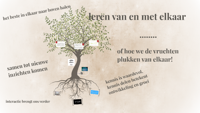 leren van en met elkaar by linda boender on Prezi - Leren Van En Met Elkaar