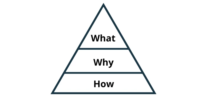 Problem Solving Cycle Van Aken
