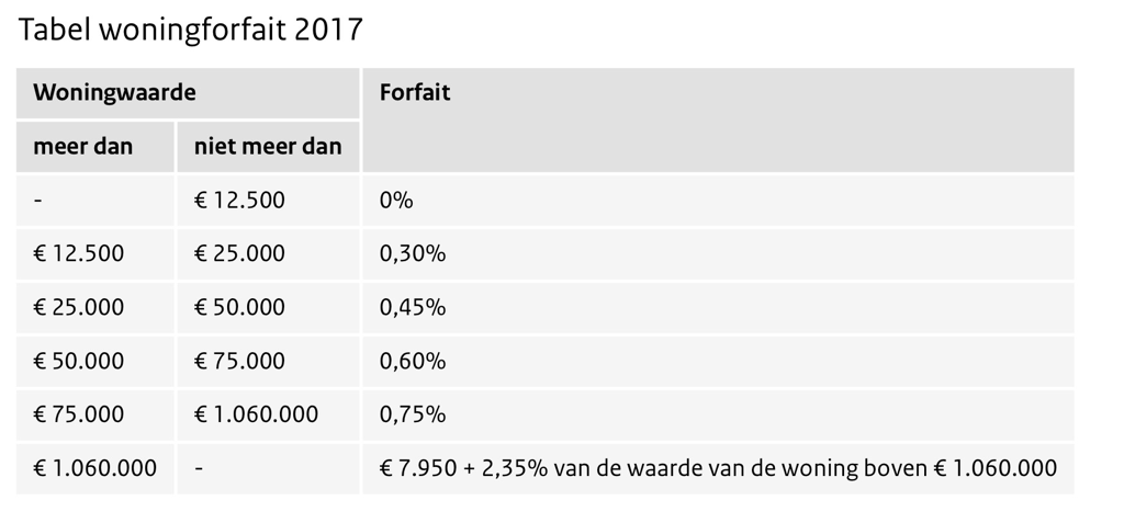 Les 2 - De inkomstenbelasting - Hoeveel Belasting Betaal Je Over 100.000 Euro