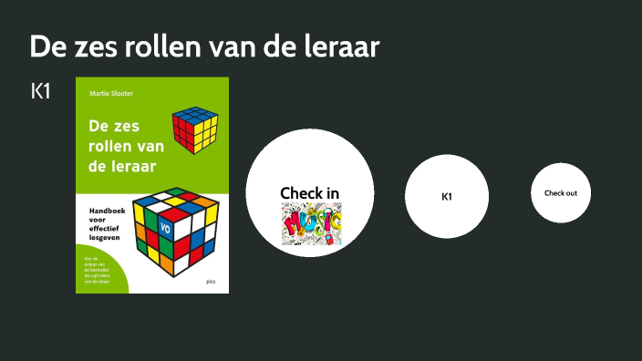De 6 Rollen Van De Leraar