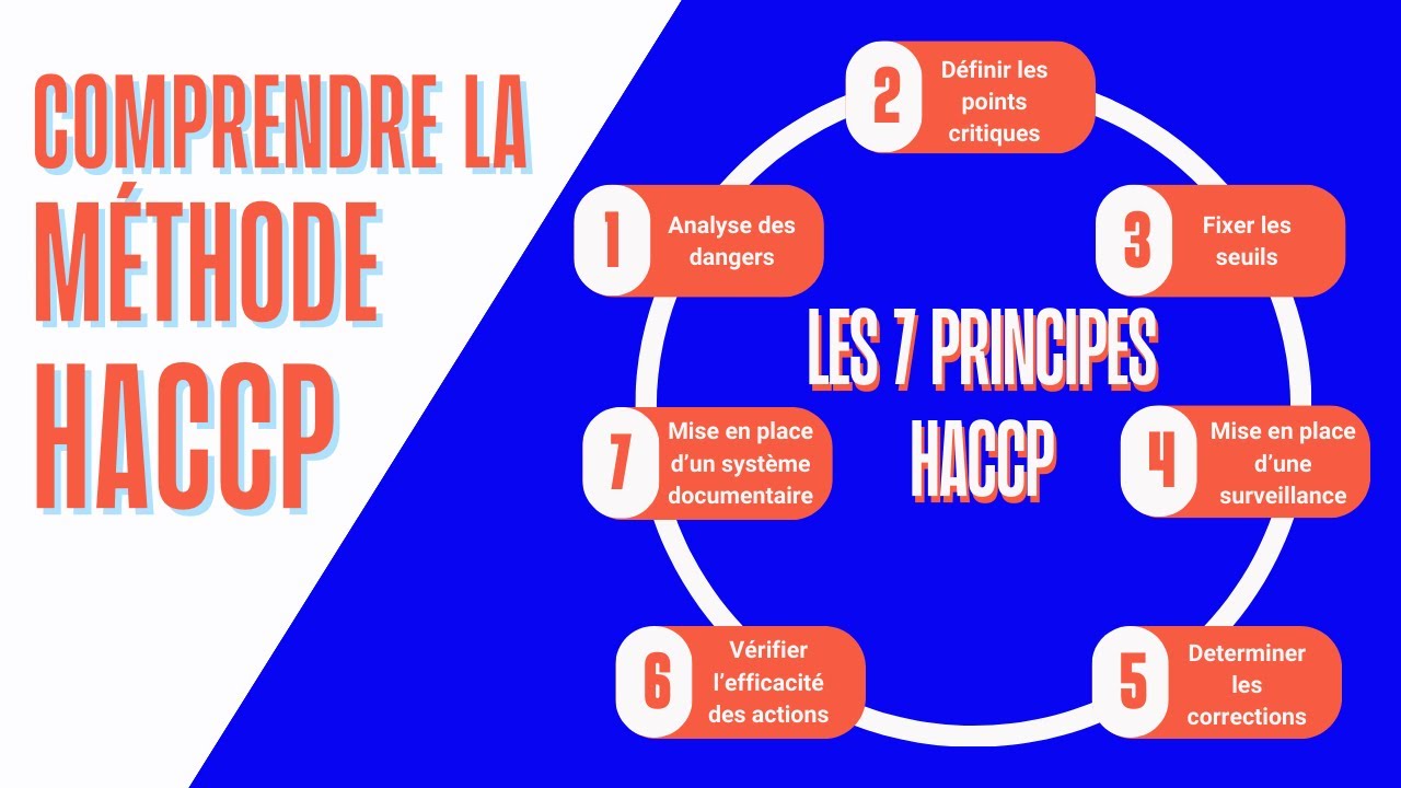 Wat Is Het Doel Van Haccp