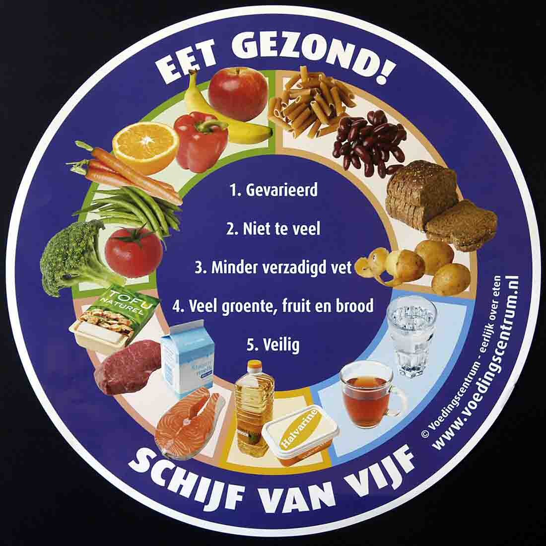 Les 8 De Quiz - Lessons - Blendspace - Wat Is De Schijf Van 5