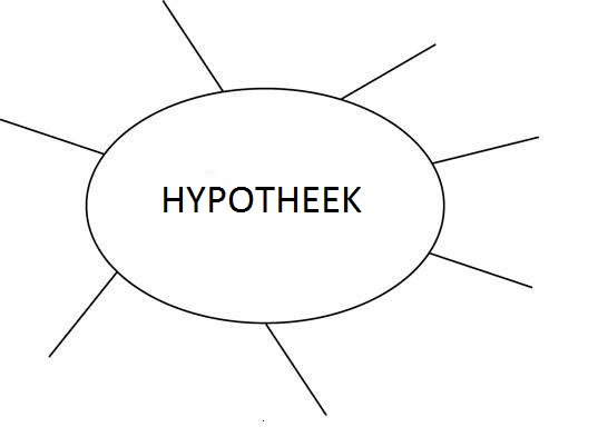 Les 8 - Lessenserie sparen en lenen - Wat Kun Je Lenen Voor Hypotheek