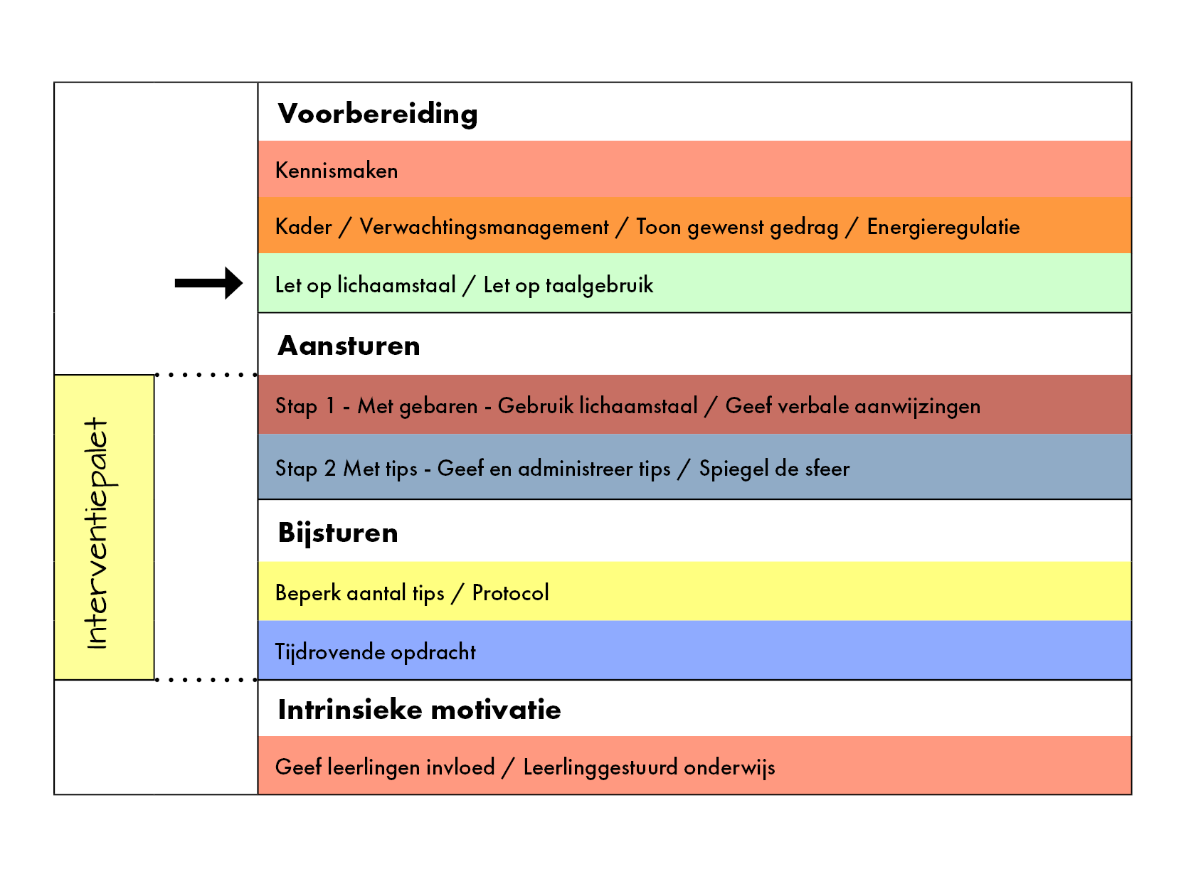 Let op Taalgebruik // Cursus Vriendelijk Orde Houden in de Klas - Orde Houden In De Klas