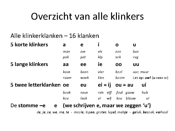 Letters en klanken van het Nederlands Letters en - Hoeveel Nederlandse Woorden Zijn Er