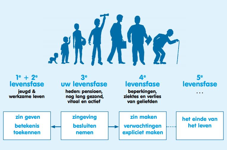 levensfases - Mura - In Welke Levensfase Vindt De Tweede Groeispurt Plaats