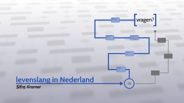 Sinds Wanneer Is Levenslang Levenslang In Nederland