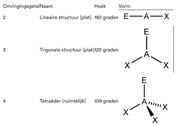 Lewisstructuren - Mr. Chadd Academy - De Of Het Structuur