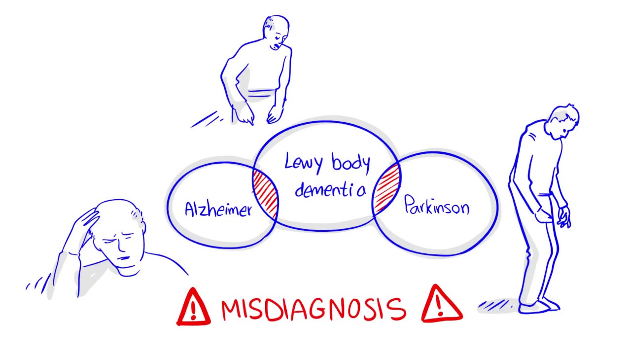 Wat Is Lewy Body Dementie Symptomen