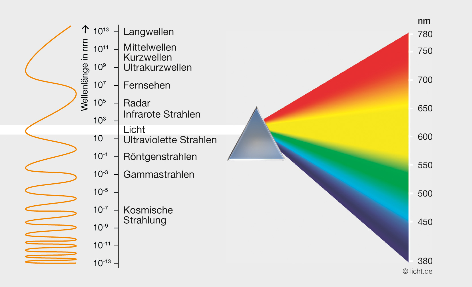 Licht In De Duisternis Betekenis