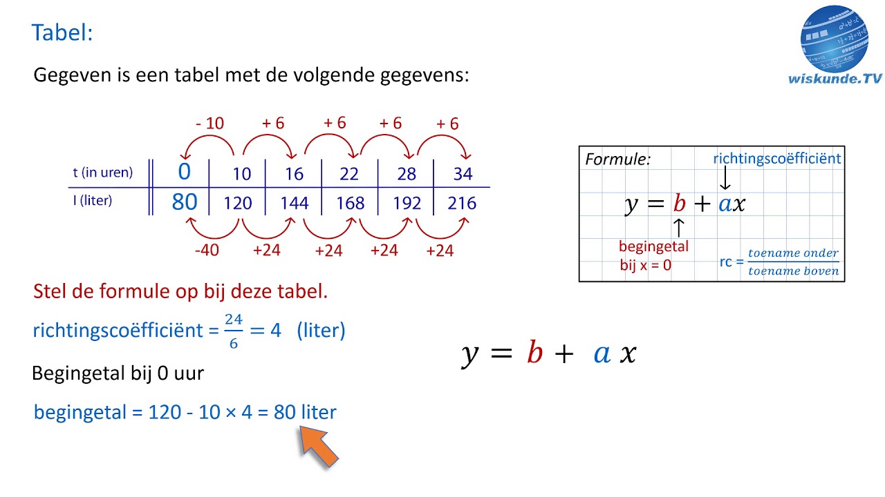 Hoe Maak Je Een Formule
