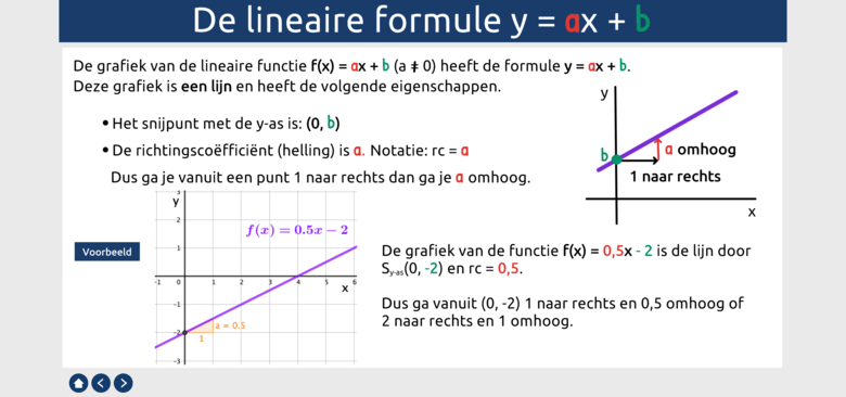 Lineaire functies - Theorie - De Grafiek En De Vergelijking Van Een Lineaire Functie