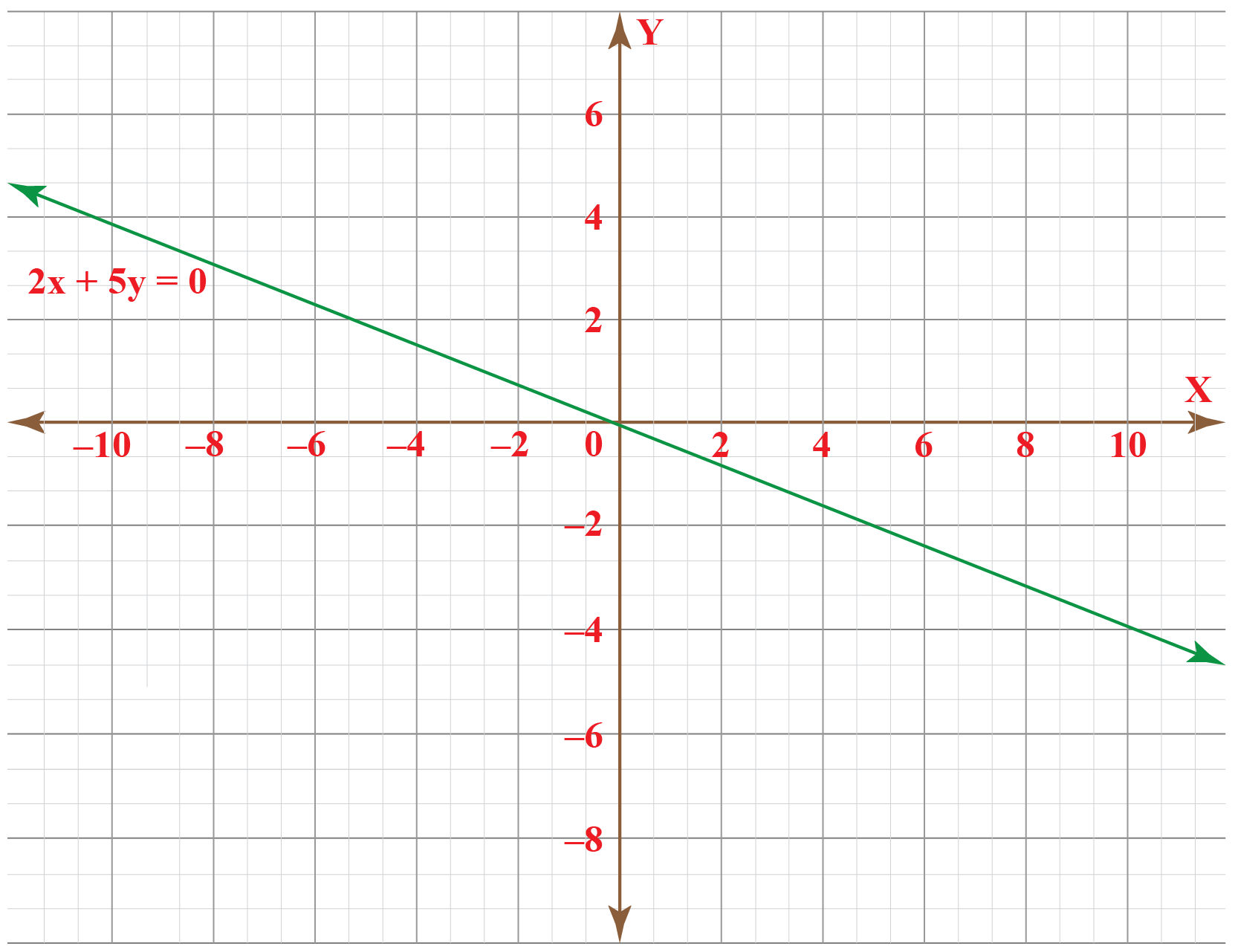 Linear Graph - Cuemath - Linear Algebra Step By Step Pdf