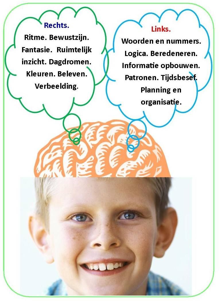 linker en rechterhersenhelft 21st Century Teacher, 21st Century - Linker En Rechter Hersenhelft Verbinden