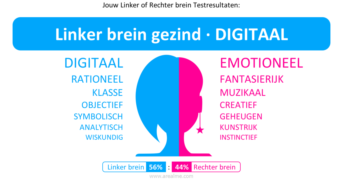 Linker of Rechter Brein Test | สมองซีกขวา - Linker En Rechter Hersenhelft Verbinden