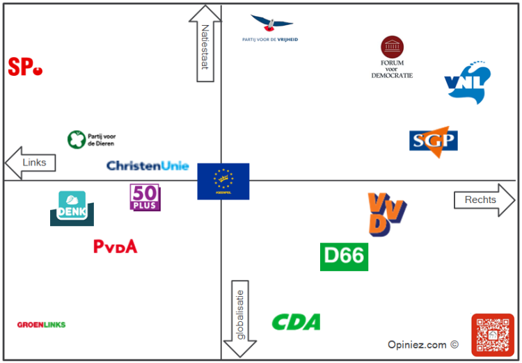 Links en rechts – Pim's Prietpraat - Wat Is Het Verschil Tussen Links En Rechts Partijen