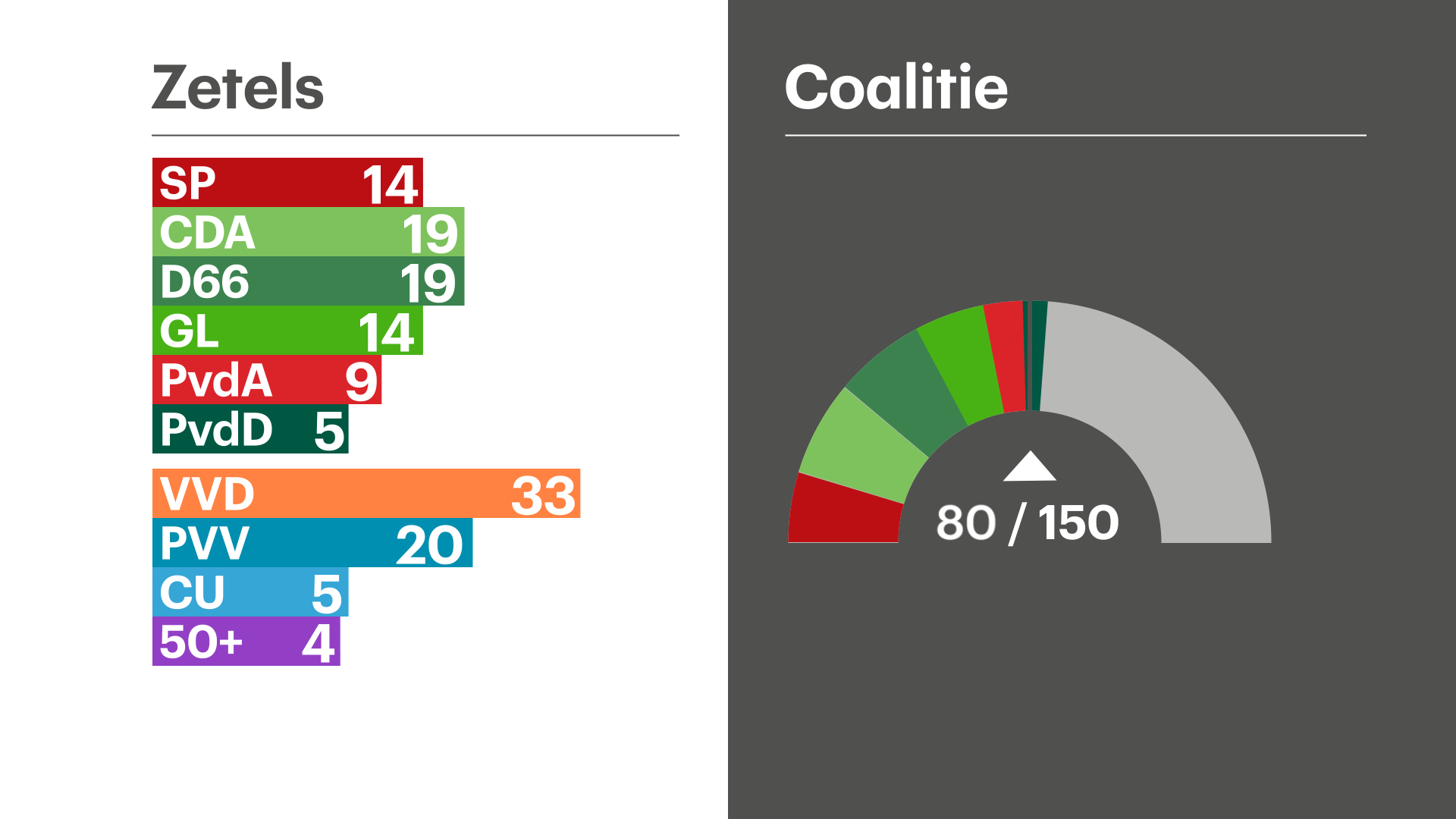 Linkse En Rechtse Partijen - Hoeveel Politieke Partijen Zijn Er In Nederland