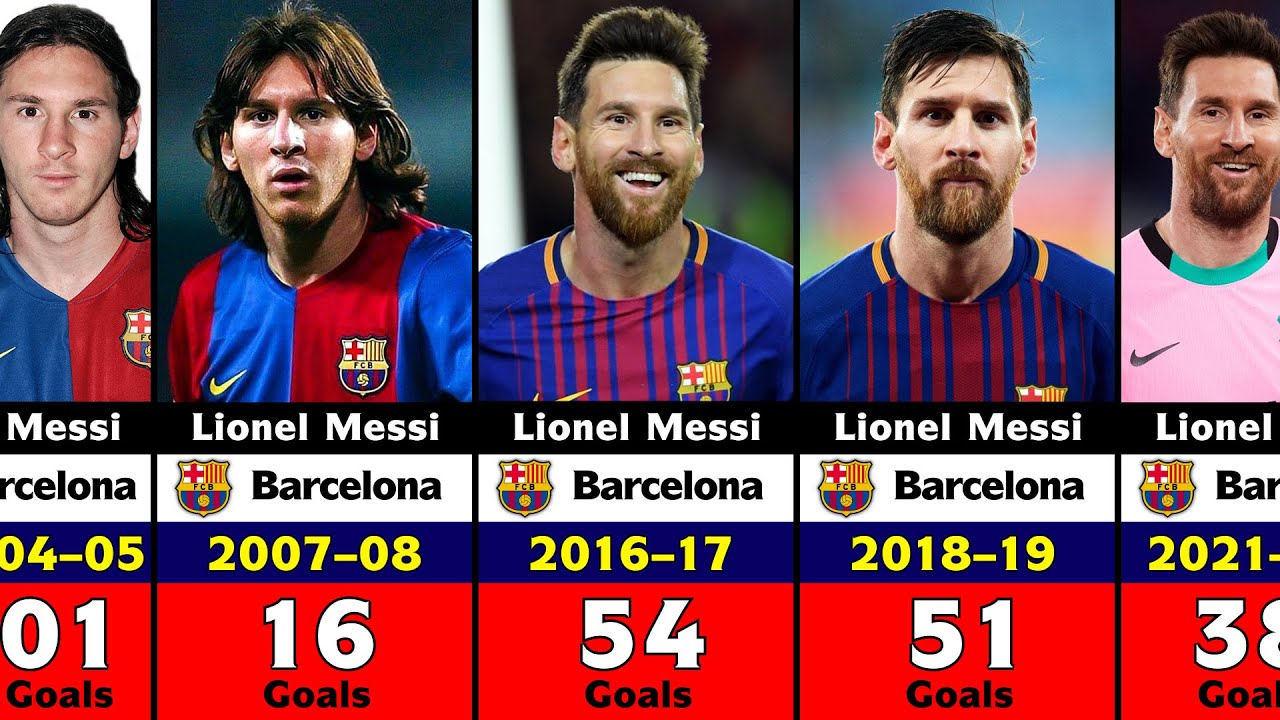 Lionel Messi's Club Career Every Season Goals. - YouTube - Waar Speelt Messi Op Dit Moment
